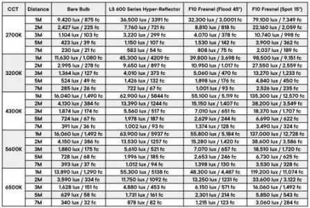 Aputure アプチャー LS 600x Pro